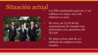 Situación actual• Los PIB combinados pasó de 7,7 mi
millones en 1993 a 19,2 mil
millones en 2012.
• En 2012, un 75,7% de las
exportaciones de Canadá eran
destinadas a los miembros del
TCLAN
• De 1993 a 2014, más de 4,7
millones de empleos se han
creados.
 