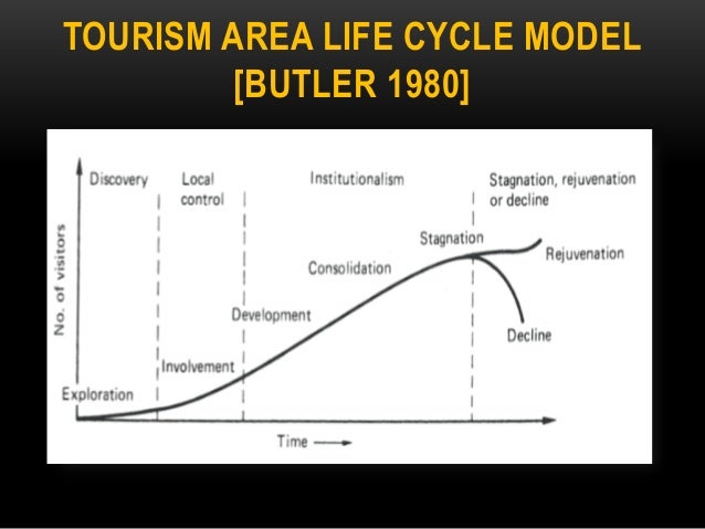 Butler model
