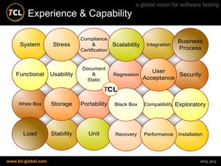 a global vision for software testing
         Experience & Capability

                                 Compliance
                                                                                Business
     System           Stress           &         Scalability    Integration
                                 Certification                                  Process


                                 Document
                                                                  User
    Functional       Usability       &           Regression               Security
                                   Static                      Acceptance

                                            TCL

     White Box       Storage     Portability     Black Box     Compatibility   Exploratory




       Load          Stability      Unit          Recovery     Performance      Installation




www.tcl-global.com                                                                         ©TCL 2012
 