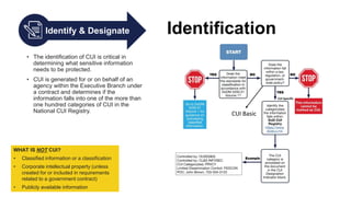 Identify & Designate Identification
• The identification of CUI is critical in
determining what sensitive information
needs to be protected.
• CUI is generated for or on behalf of an
agency within the Executive Branch under
a contract and determines if the
information falls into one of the more than
one hundred categories of CUI in the
National CUI Registry.
WHAT IS NOT CUI?
• Classified information or a classification
• Corporate intellectual property (unless
created for or included in requirements
related to a government contract)
• Publicly available information
CUI Basic
CUI Specific
 