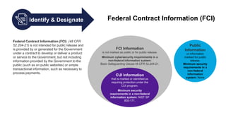Identify & Designate Federal Contract Information (FCI)
FCI Information
is not marked as public or for public release.
Minimum cybersecurity requirements in a
non-federal information system:
Basic Safeguarding Clause 48 CFR 52.204-21.
CUI Information
that is marked or identified as
requiring protection under the
CUI program.
Minimum security
requirements in a non-federal
information system: NIST SP
800-171.
Public
Information
or information
marked for public
release.
Minimum security
requirements in a
non-federal
information
system: None
Federal Contract Information (FCI) (48 CFR
52.204-21) is not intended for public release and
is provided by or generated for the Government
under a contract to develop or deliver a product
or service to the Government, but not including
information provided by the Government to the
public (such as on public websites) or simple
transactional information, such as necessary to
process payments.
 