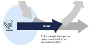CUI is created when put on
paper or entered into an
information system.
 