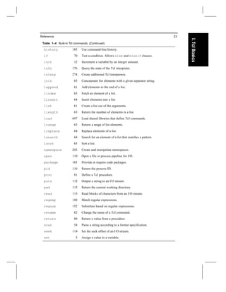 the tcl introduction commands for beginners | PDF | Free Download
