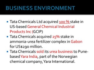  Tata Chemicals Ltd acquired 100 % stake in
US-based GeneralChemical Industrial
Products Inc (GCIP)
 Tata Chemicals acquired 25% stake in
ammonia-urea fertilizer complex in Gabon
for US$290 million.
 Tata Chemicals sold its urea business to Pune-
basedYara India, part of the Norwegian
chemical company,Yara International.
 
