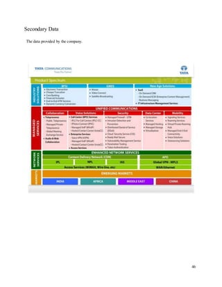 Tata Communication Limited Summer Internship Report | DOCX