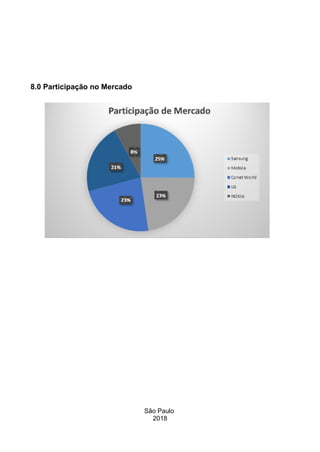 8.0 Participação no Mercado
São Paulo
2018
 