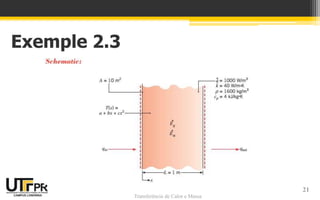 Transferência de Calor e Massa
Exemple 2.3
21
 