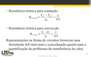 Transferência de Calor e Massa
 Resistência térmica para condução
 Resistência térmica para convecção
kA
L
q
TT
R
x
,s,s
cond,t 

 21
hAq
TT
R s
conv,t
1


 
Representações na forma de circuitos fornecem uma
ferramenta útil tanto para a conceituação quanto para a
quantificação de problemas da transferência de calor.
31
 