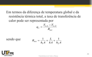 Transferência de Calor e Massa
Em termos da diferença de temperatura global e da
resistência térmica total, a taxa de transferência de
calor pode ser representada por
sendo que
tot
,,
x
R
TT
q 21  

AhkA
L
Ah
Rtot
21
11

33
 