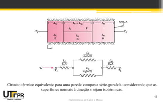 Transferência de Calor e Massa
Circuito térmico equivalente para uma parede composta série-paralela: considerando que as
superfícies normais à direção x sejam isotérmicas.
41
 