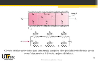 Transferência de Calor e Massa
Circuito térmico equivalente para uma parede composta série-paralela: considerando que as
superfícies paralelas à direção x sejam adiabáticas.
42
 