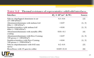 Transferência de Calor e Massa
45
 