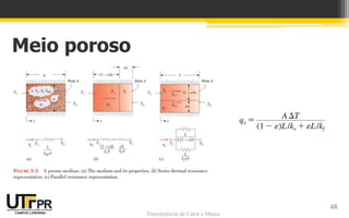 Transferência de Calor e Massa
Meio poroso
48
 