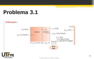 Transferência de Calor e Massa
Problema 3.1
54
 