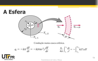 Transferência de Calor e Massa
A Esfera
Condução numa casca esférica.
73
 