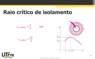 Transferência de Calor e Massa
Raio crítico de isolamento
77
 