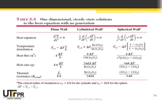 Transferência de Calor e Massa
21 ,s,s TTT 
79
 