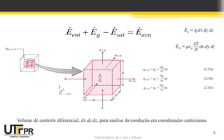 Transferência de Calor e Massa
acusaigent EEEE  
Volume de controle diferencial, dx.dy.dz, para análise da condução em coordenadas cartesianas.
8
 