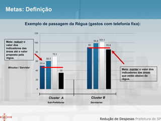 Metas: Definição Exemplo de passagem da Régua (gastos com telefonia fixa): Cluster  A Cluster B Secretarias Sub-Prefeituras Minutos / Servidor Meta:  reduzir  o valor dos indicadores das áreas até o valor proposto pela régua. Meta:  manter  o valor dos indicadores das áreas que estão abaixo da régua. 