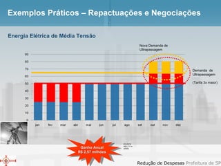 Exemplos Práticos – Repactuações e Negociações Demanda  de Ultrapassagem (Tarifa 3x maior) Ganho Anual R$ 2,57 milhões Nova Demanda de Ultrapassagem Energia Elétrica de Média Tensão IPC/FIPE R$ 2,17 mi (2005) 