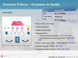 Exemplos Práticos – Atividades de Gestão Educação Recurso direto nas escolas; Autonomia de gasto; Agilidade na execução . Educação Infantil:  Centro de Educação Infantil – CEI =  R$ 4.500 ; Escola Municipal de Educação Infantil - EMEI =  R$ 6.000 ; Ensino Fundamental e Médio – EMEF/EMEFM =  R$ 8.500 ; Educação Especial – EMEE =  R$ 8.500 ; Centro Educacional Unificado – CEU =  R$ 19.000 . $ 