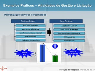 Exemplos Práticos – Atividades de Gestão e Licitação Padronização Serviços Terceirizados 