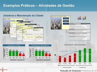 Exemplos Práticos – Atividades de Gestão Zeladoria e Manutenção da Cidade 