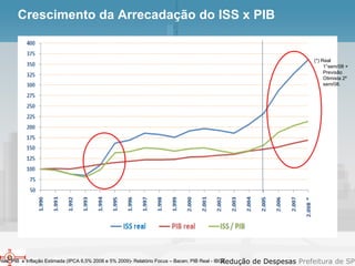 Crescimento da Arrecadação do ISS x PIB (*) Real 1°sem/08 + Previsão Otimista 2º sem/08. Fontes: PIB  e Inflação Estimada (IPCA 6,5% 2008 e 5% 2009)- Relatório Focus – Bacen; PIB Real - IBGE 