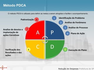 Método PDCA 1 Identificação do Problema 2 Análise de Fenômeno 3 Análise de Processo 4 Plano de Ação 5 Execução do Plano 6 Verificação dos Resultados e das ações 7 Analise de desvios e implantação de ações Corretivas Padronização 8 O método PDCA é utilizado para definir as metas a serem atingidas e facilitar o acompanhamento. 
