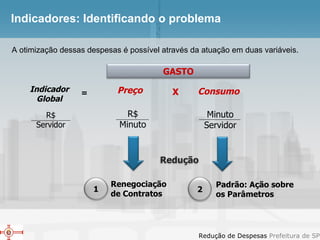 Indicadores: Identificando o problema Padrão: Ação sobre os Parâmetros Renegociação de Contratos X = Minuto Servidor R$ Minuto R$ Servidor Preço Consumo Indicador Global A otimização dessas despesas é possível através da atuação em duas variáveis. GASTO Redução 2 1 