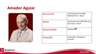 Amador Aguiar
Nascimento 11 de Fevereiro de 1904
Ribeirão Preto – Brasil
Morte 24 de Janeiro de 1991 (86 anos)
São Paulo – Brasil
Nacionalidade Brasileiro
Ocupação Empresário , Banqueiro,
Lavrador
Michele
 