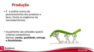 Produção
• É a análise acerca do
posicionamento dos produtos e
bens, frente às exigências do
mercado/clientes.
• Usualmente são utilizados quatro
critérios competitivos
básicos: custos, qualidade, entrega
e flexibilidade.
Amanda
 