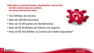 Atribuições semanais Projetos Questionário Exame final
Um dos maiores bancos no Brasil,
em termos de total de ativos
• 74,5 Milhões de clientes
• Mais de 358 Mil Acionistas
• Mais de 75 Mil pontos de Atendimentos
• Mais de R$ 56 Bilhões de Prêmios em Seguros
• Mais de R$ 455 Bilhões na Carteira de Crédito Expandida*
Amanda
 