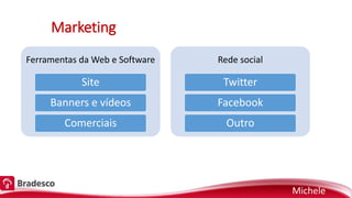 Marketing
Ferramentas da Web e Software
Site
Banners e vídeos
Comerciais
Rede social
Twitter
Facebook
Outro
Michele
 
