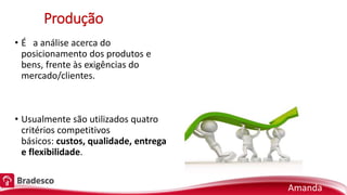 Produção
• É a análise acerca do
posicionamento dos produtos e
bens, frente às exigências do
mercado/clientes.
• Usualmente são utilizados quatro
critérios competitivos
básicos: custos, qualidade, entrega
e flexibilidade.
Amanda
 