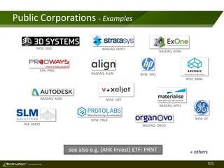 103TM
Consulting Services
Public Corporations - Examples
NYSE: DDD NASDAQ: DDYD
NASDAQ: XONE
NASDAQ: MTLS
NASDAQ: ONVO
NYSE: VJET
EPA: PWG
NASDAQ: ADSK
NASDAQ: ALGN
NYSE: PRLB
NYSE: HPQ
FRA: AM3D
NYSE: GE
NYSE: ARNC
see also e.g. (ARK Invest) ETF: PRNT + others
 