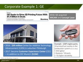 104TM
Consulting Services
Corporate Example 1: GE
• 2016: $39 million Center for Additive Technology
Advancement (CATA) in suburban Pittsburgh
• 2017: became Customer Experience Center (CEC)
– in addition to CEC Munich ($15M)
Example - LEAP engine parts:
19 printed fuel nozzles in the
combustion system (Co-Cr alloy)
• 25% lighter
• Replaces ~20 parts
• ~5x higher durability
2016: GE acquired
ARCAM and Concept Laser
Source: GE, Bloomberg, tctmagazine
 