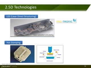 13TM
Consulting Services
2.5D Technologies
Source: www.mid-tronic.de
LDS (Laser Direct Structuring)
Hot Stamping
laser activation and plating
 