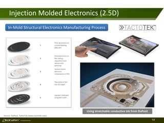 14TM
Consulting Services
Injection Molded Electronics (2.5D)
Source: DuPont, TaktoTek (www.tactotek.com)
Using stretchable conductive ink from DuPont
In-Mold Structural Electronics Manufacturing Process
 