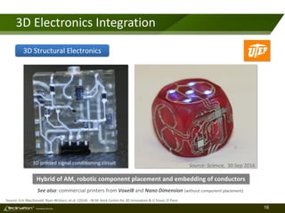 16TM
Consulting Services
3D Electronics Integration
Source: Eric MacDonald, Ryan Wickers, et al. (2014) - W.M. Keck Center for 3D Innovation & U Texas, El Paso
Hybrid of AM, robotic component placement and embedding of conductors
3D printed signal conditioning circuit
See also: commercial printers from Voxel8 and Nano Dimension (without component placement)
Source: Science, 30 Sep 2016
3D Structural Electronics
 