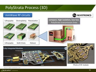 18TM
Consulting Services
PolyStrata Process (3D)
Photo of RF module
Source: www.nuvotronics.com
mmWave RF circuits
compact, high isolation, low loss
PolyStrata transmission lines
 