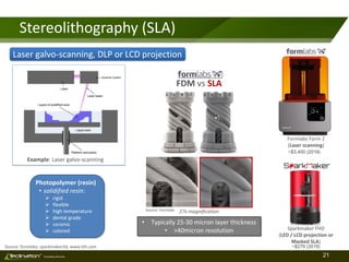 21TM
Consulting Services
Stereolithography (SLA)
Formlabs Form 2
(Laser scanning)
~$3,400 (2018)
FDM vs SLA
27x magnificationSource: Formlabs
Source: formlabs; sparkmaker3d, www.tth.com
• Typically 25-30 micron layer thickness
• >40micron resolution
Photopolymer (resin)
• solidified resin:
Ø rigid
Ø flexible
Ø high temperature
Ø dental grade
Ø ceramic
Ø colored Sparkmaker FHD
(LED / LCD projection or
Masked SLA)
~$279 (2018)
Laser galvo-scanning, DLP or LCD projection
Example: Laser galvo-scanning
 