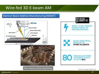 25TM
Consulting Services
Wire-fed 3D E-beam AM
Part requires finish-machining Source: www.sciaky.com
Electron Beam Additive Manufacturing (EBAM®)
 