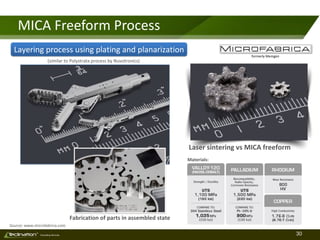 30TM
Consulting Services
MICA Freeform Process
Laser sintering vs MICA freeform
Fabrication of parts in assembled state
Source: www.microfabrica.com
formerly Memgen
Materials:
(similar to Polystrata process by Nuvotronics)
Layering process using plating and planarization
 