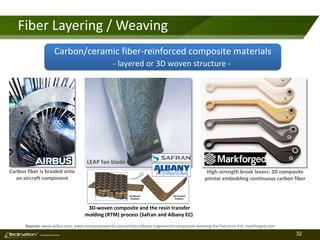32TM
Consulting Services
Fiber Layering / Weaving
Carbon fiber is braided onto
an aircraft component
3D-woven composite and the resin transfer
molding (RTM) process (Safran and Albany EC)
LEAP fan blade
Sources: www.airbus.com; www.compositesworld.com/articles/albany-engineered-composites-weaving-the-future-in-3-d; markforged.com
High-strength break levers: 3D composite
printer embedding continuous carbon fiber
Carbon/ceramic fiber-reinforced composite materials
- layered or 3D woven structure -
 