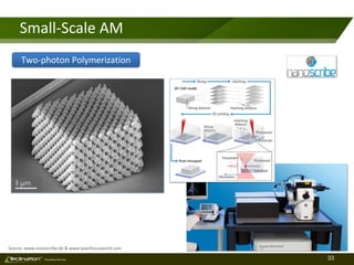 33TM
Consulting Services
Small-Scale AM
Source: www.nanoscribe.de & www.laserfocusworld.com
Two-photon Polymerization
 