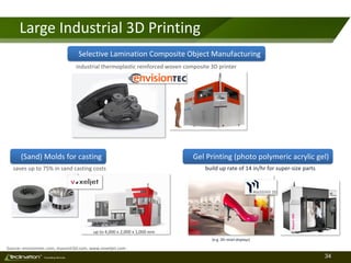 34TM
Consulting Services
Large Industrial 3D Printing
industrial thermoplastic reinforced woven composite 3D printer
Source: envisiontec.com, massivit3d.com, www.voxeljet.com
build up rate of 14 in/hr for super-size partssaves up to 75% in sand casting costs
up to 4,000 x 2,000 x 1,000 mm
(e.g. 3D retail displays)
Selective Lamination Composite Object Manufacturing
(Sand) Molds for casting Gel Printing (photo polymeric acrylic gel)
 