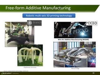 36TM
Consulting Services
Free-form Additive Manufacturing
Wire Arc Additive Manufacturing (WAAM)
Playhouse structure
Metal bridge
Source: www.branch.technology; mx3d.com
Robotic multi-axis 3D printing technology
 