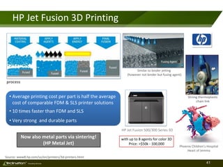 41TM
Consulting Services
• Average printing cost per part is half the average
cost of comparable FDM & SLS printer solutions
• 10 times faster than FDM and SLS
• Very strong and durable parts
HP Jet Fusion 3D Printing
Source: www8.hp.com/us/en/printers/3d-printers.html
HP Jet Fusion 500/300 Series 3D
with up to 8 agents for color 3D
Price: >$50k - 100,000
Similar to binder jetting
(however not binder but fusing agent)
process
Phoenix Children’s Hospital
Heart of Jemma
Strong thermoplastic
chain link
Now also metal parts via sintering!
(HP Metal Jet)
 