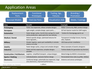 46TM
Consulting Services
Application Areas
Area Benefit Example
Prototyping Faster, less expensive, allows complex designs Maker community, R&D, product design
Aerospace Light weight, complex design, spare parts, … GE fuel injector nozzle for LEAP engine
Automotive Faster design cycles, Cost & time savings for small
series production, spare parts for rare vehicles
Turbine for Koenigsegg sports car
Medical / Dental Patient-specific design, optimized textures for
bone ingrowth,…
Transparent Invisalign braces, hearing
aids, implants
Military Simpler logistics, spare part availability in remote
areas or on-ship
USS Essex printer installation
Jewelry Faster design cycles, unique and complex designs Many examples of jewelry designers
Industrial Faster and less expensive, complex designs
possible
Turbine blades for generators by Siemens
Construction / Architecture Logistics, simplified transport, unique designs Metal bridge by MX3D in Amsterdam
Sports / Clothing Individualization, exclusive fashion design Personalized shoe soles (e.g.Nike, Adidas)
Electronics Conformal design, potentially less expensive, large
area electronics, improved performance, …
Antenna and sensor prototypes
+ others
Concept Models End-Use Parts
Functional
Prototypes
Molds / Castings
Tooling, Jigs,
Fixtures
Visualization Aids
Replacement
Parts
Branding /
Promotion
Source: ultimaker.com; Teclination
 